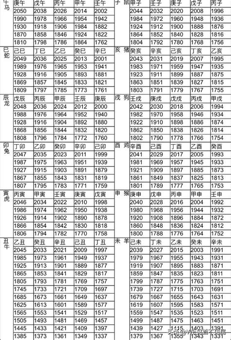 1928 生肖|12生肖對照表最完整版本！告訴你生肖紀年：出生年份。